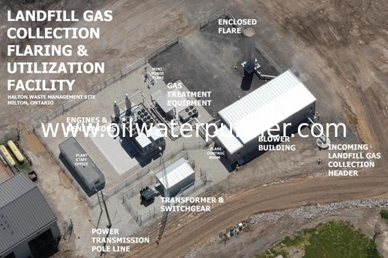 500KW - 4MW Landfill Gas Power Plant , Renewable Energy Sources Electric Plant